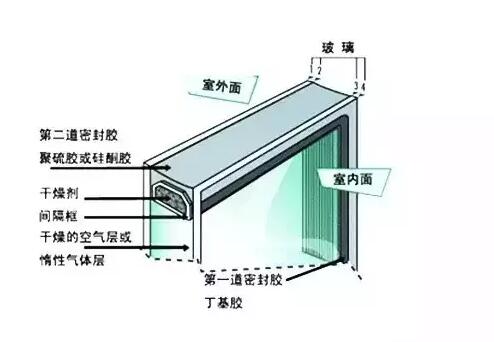 铝合金门窗的中空玻璃为什么会结雾？