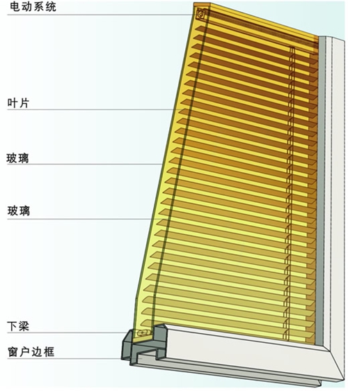 关于中空玻璃内置百叶门窗的那些事