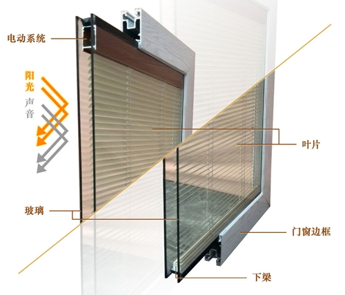 关于中空玻璃内置百叶门窗的那些事